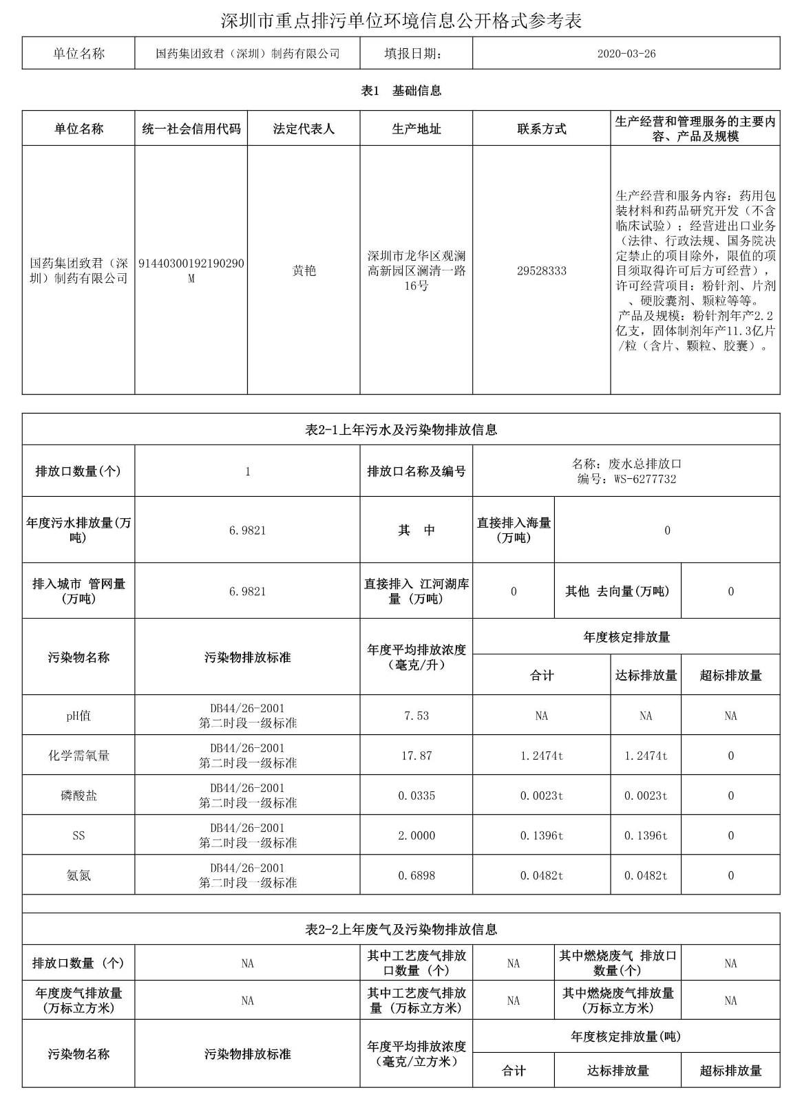 050616265349_0深圳市重點排污單位環境信息公開_1.jpg