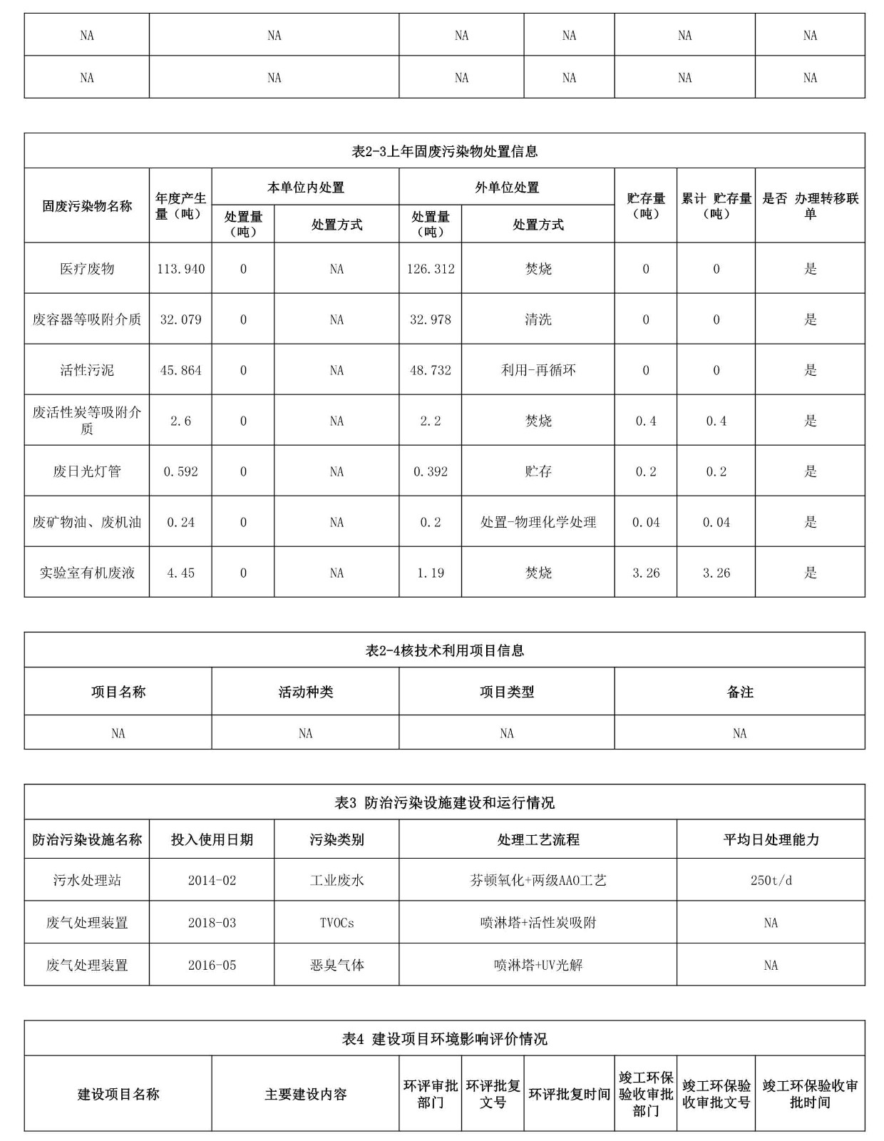 050616265349_0深圳市重點排污單位環境信息公開_2.jpg