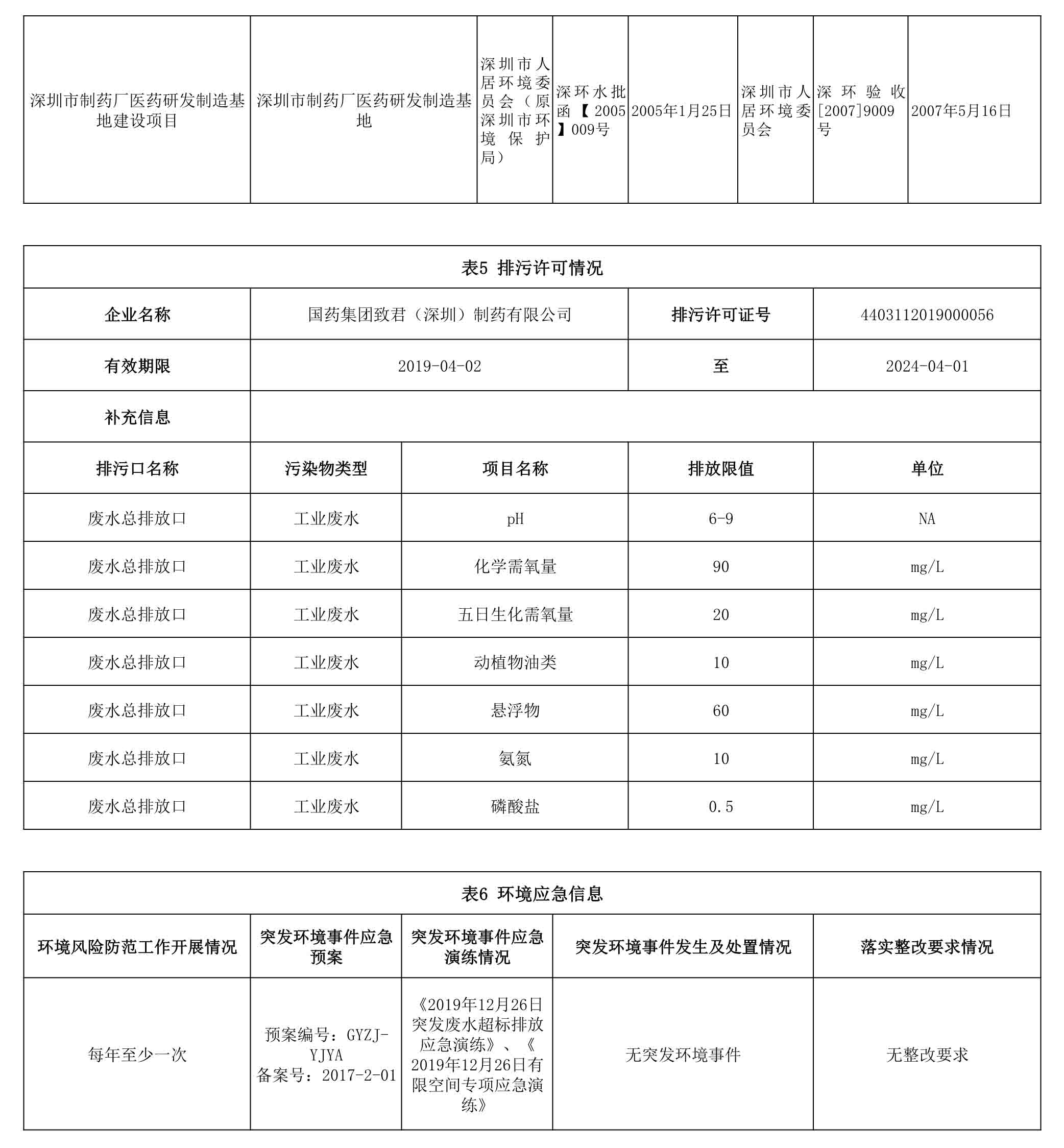 050616265349_0深圳市重點排污單位環境信息公開_3.jpg