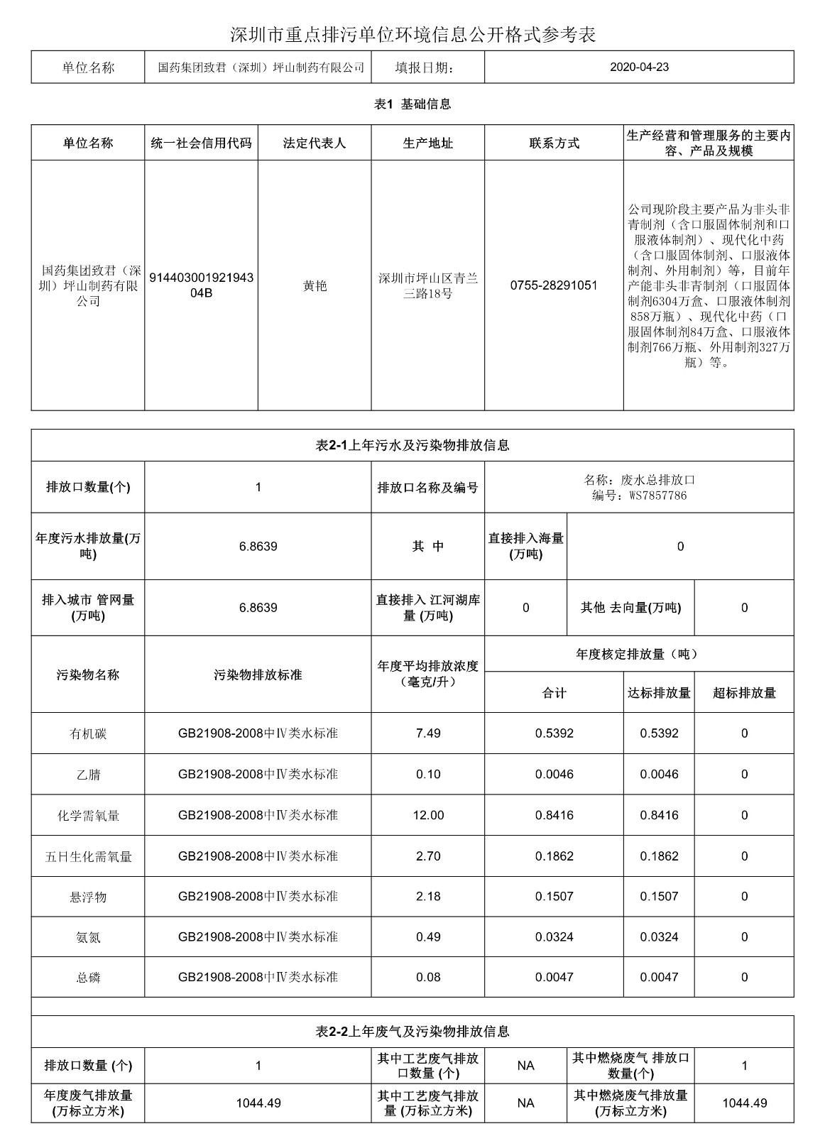 052515150319_0國藥集團致君深圳坪山制藥有限公司2020年環境保護信息公開表_1.jpg