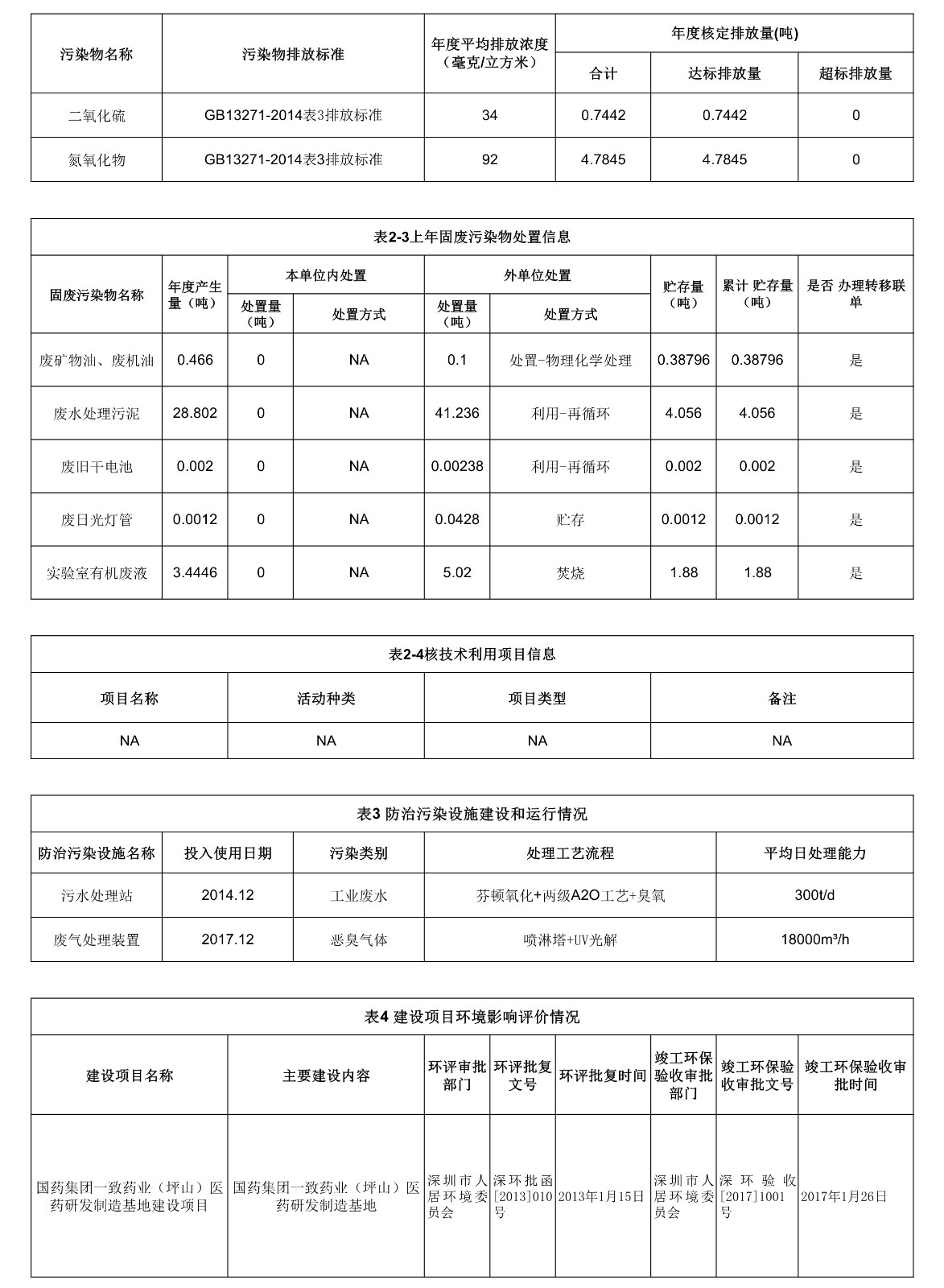 052515150319_0國藥集團致君深圳坪山制藥有限公司2020年環境保護信息公開表_2.jpg