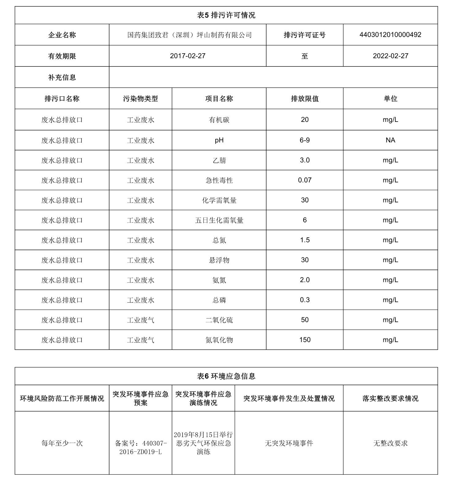 052515150319_0國藥集團致君深圳坪山制藥有限公司2020年環境保護信息公開表_3.jpg